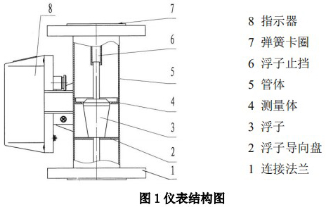 报警金属管浮子流量计结构图