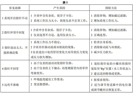 报警金属管浮子流量计常见故障分析表