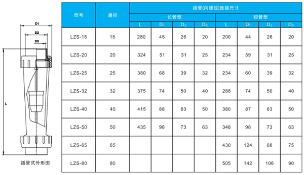 塑料浮子流量计安装尺寸对照表