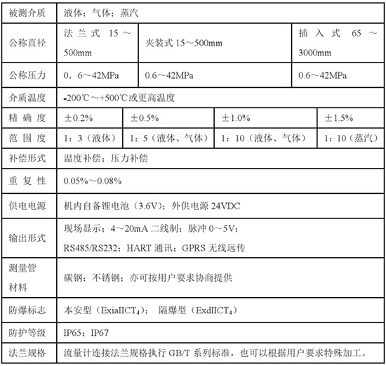 一体化靶式流量计技术参数对照表