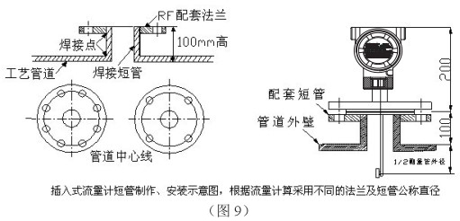 一体化靶式流量计插入式管道安装要求