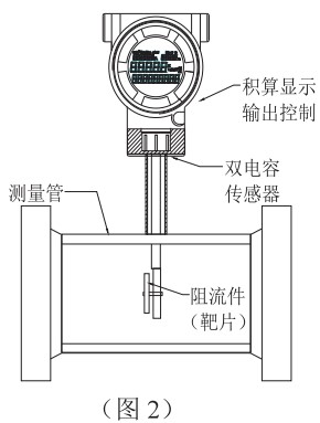 靶式沥青流量计结构图