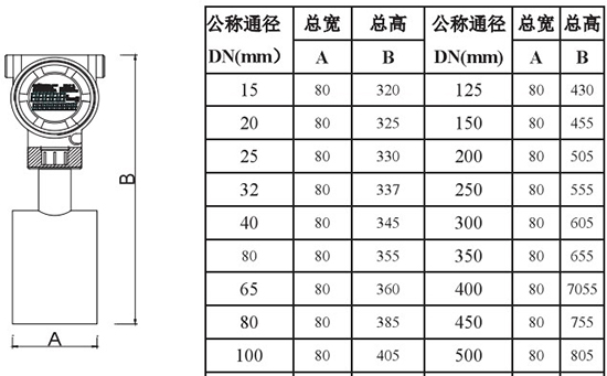 靶式沥青流量计外形尺寸对照表二