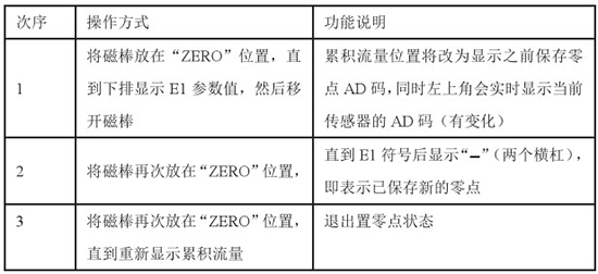 靶式沥青流量计置零对照表