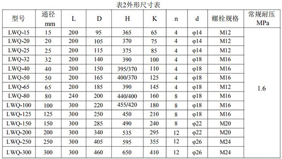 dn50天然气流量计安装尺寸表