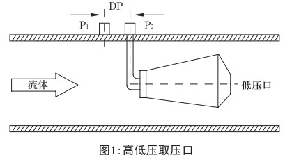 焦炉煤气流量计工作原理图