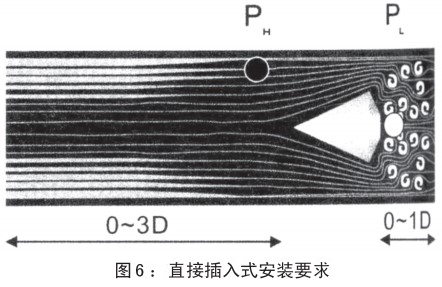 焦炉煤气流量计插入式安装要求