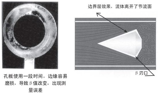 焦炉煤气流量计自吹扫式结构设计二