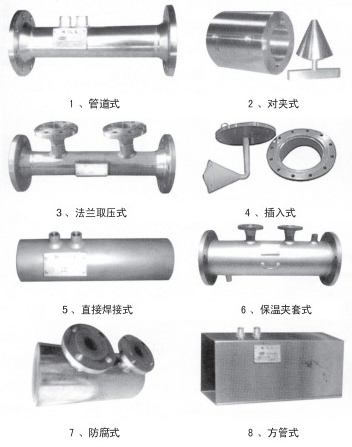 焦炉煤气流量计结构形式分类图