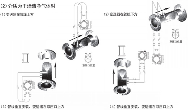 焦炉煤气流量计气体安装位置图