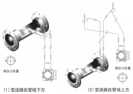 焦炉煤气流量计蒸汽安装位置图