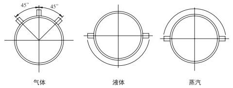 焦炉煤气流量计安装角度分类图